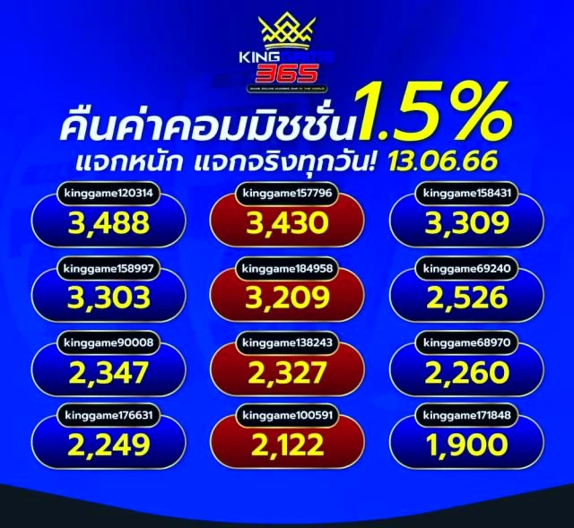 kinggame365 เข้าเล่นได้อย่างลื่นไหล ไม่มีสะดุด